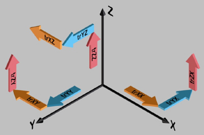 Volumetric Mach Compensation Translational